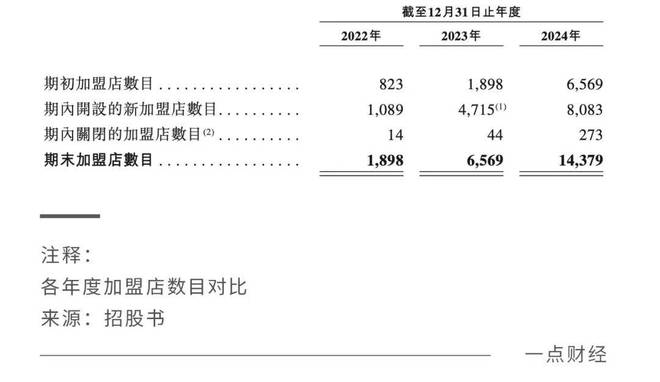 _鸣鸣很忙“薄利多销”下的增长泡沫_鸣鸣很忙“薄利多销”下的增长泡沫