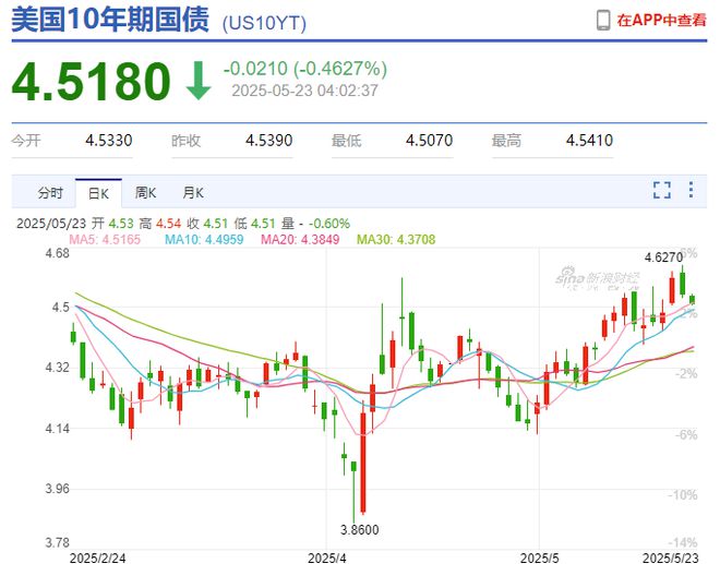 巴菲特买入比亚迪股票__巴菲特减持比亚迪没有