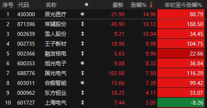 巴菲特买入比亚迪股票__巴菲特减持比亚迪没有
