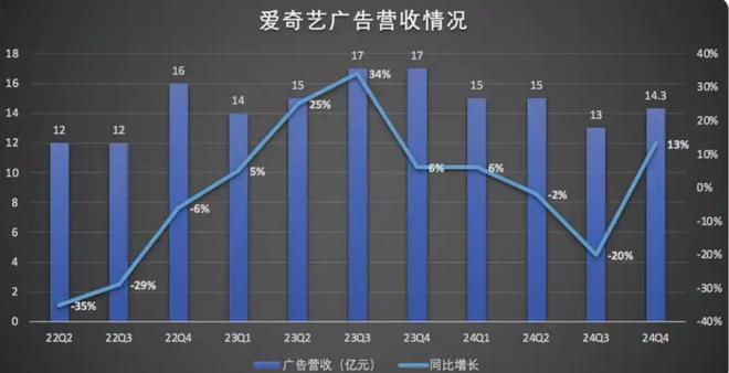 奇艺会员价格__爱奇艺付费会员广告