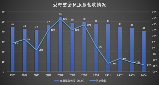 爱奇艺付费会员广告__奇艺会员价格