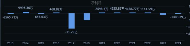 赛道趋势_赛道股有哪些_