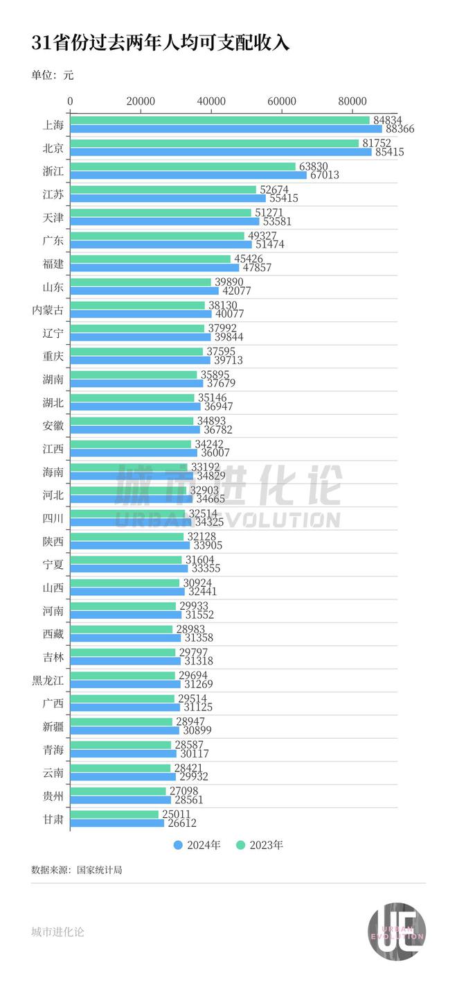 消费第一城，为何把“增收”放首位？