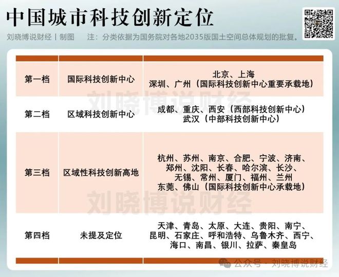 中美博弈，这两个城市躺赢