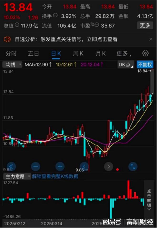 众生药业“一药强心”