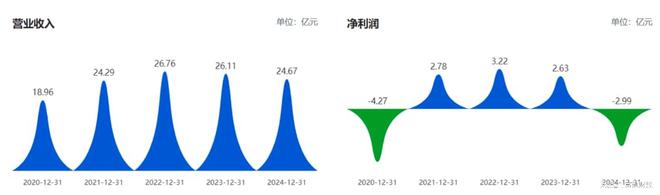 众生药业药品__众生药业核心产品