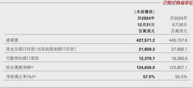 香港郑氏家族，静待875亿救命钱__香港郑氏家族，静待875亿救命钱