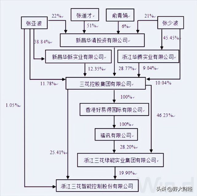 千亿家电巨头，港股IPO“开门黑”_千亿家电巨头，港股IPO“开门黑”_