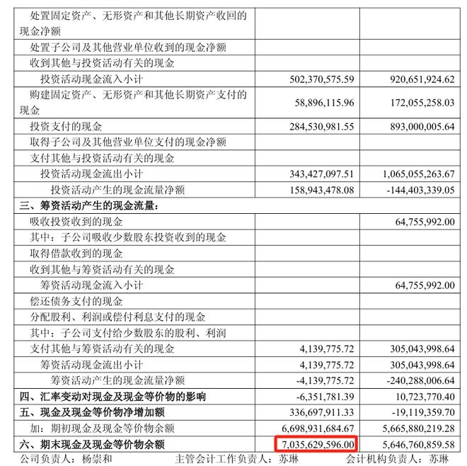 董事长股票__a股董事长年薪