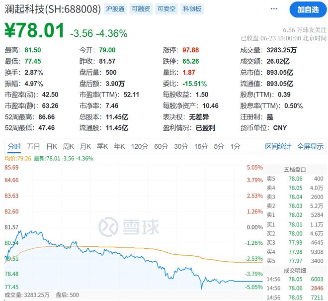 董事长股票__a股董事长年薪