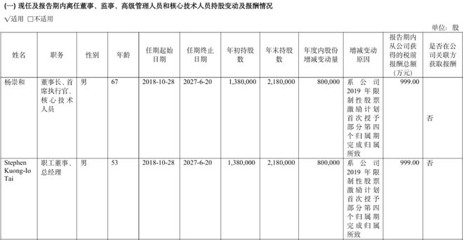 _董事长股票_a股董事长年薪