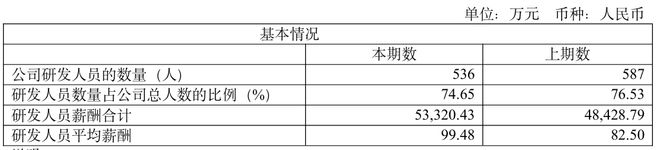 董事长股票_a股董事长年薪_