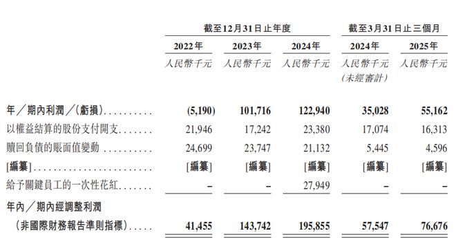 巴奴火锅增速放缓 涉假羊肉风波当年营收净利齐飙升