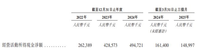 巴奴火锅增速放缓 涉假羊肉风波当年营收净利齐飙升