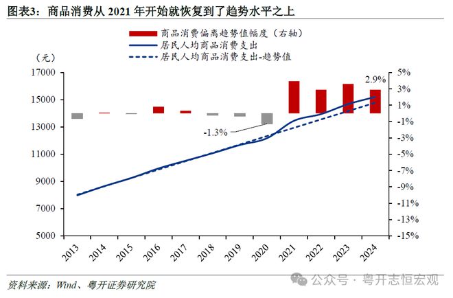 消费存在的问题和建议__消费面临的问题