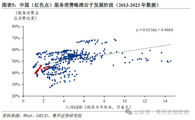 消费存在的问题和建议__消费面临的问题