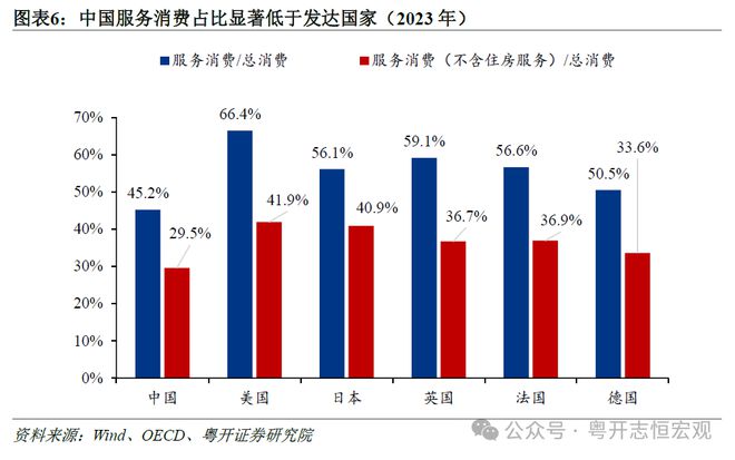 _消费面临的问题_消费存在的问题和建议