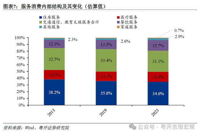 _消费存在的问题和建议_消费面临的问题