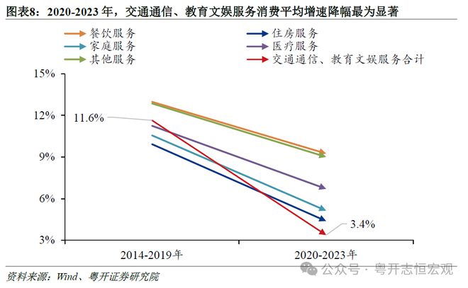 消费面临的问题__消费存在的问题和建议