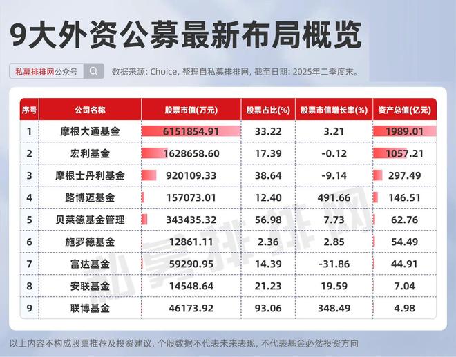 大摩持仓股票_大摩持有的a股票_