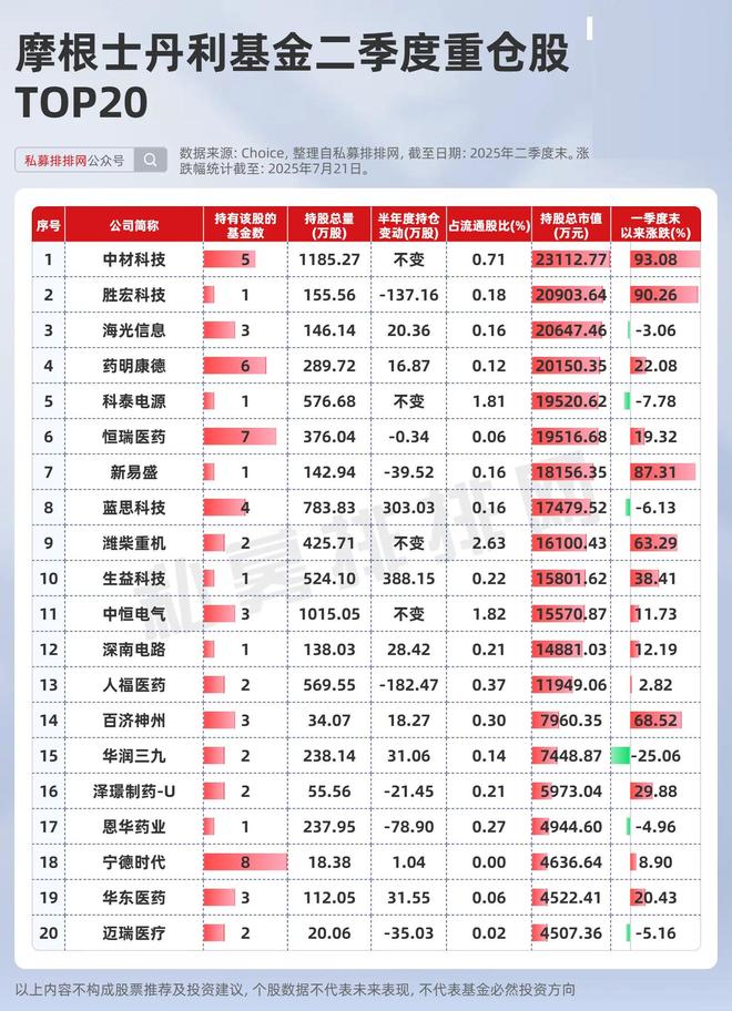 大摩持有的a股票_大摩持仓股票_