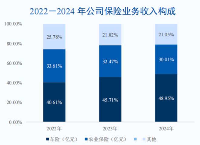 27年金融老将林峰跨界掌舵，能解北部湾财险近愁与远虑吗？_27年金融老将林峰跨界掌舵，能解北部湾财险近愁与远虑吗？_