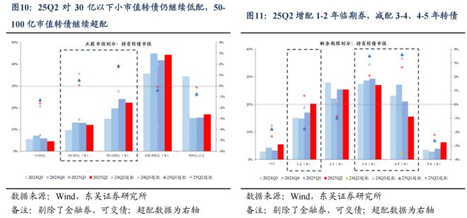 芦哲：25Q2固收+基金转债持仓十大亮点_芦哲：25Q2固收+基金转债持仓十大亮点_