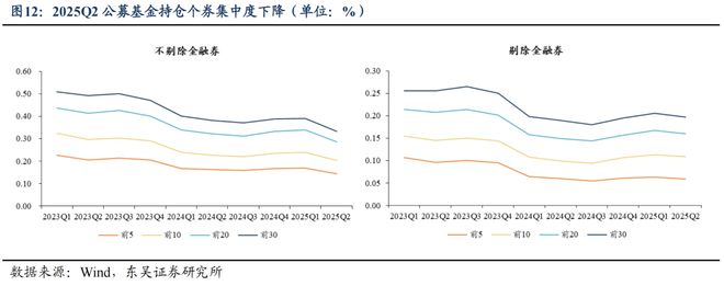 芦哲：25Q2固收+基金转债持仓十大亮点__芦哲：25Q2固收+基金转债持仓十大亮点
