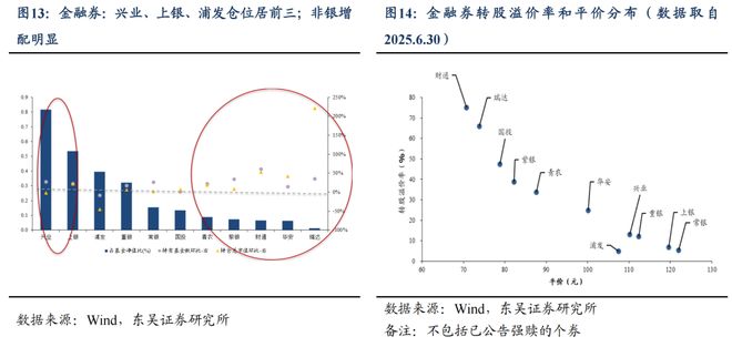 芦哲：25Q2固收+基金转债持仓十大亮点__芦哲：25Q2固收+基金转债持仓十大亮点