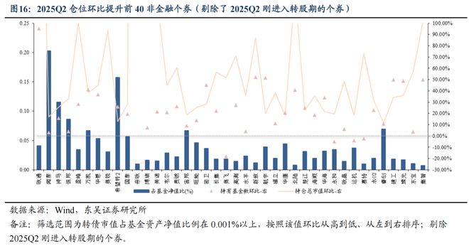 _芦哲：25Q2固收+基金转债持仓十大亮点_芦哲：25Q2固收+基金转债持仓十大亮点