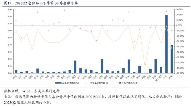 _芦哲：25Q2固收+基金转债持仓十大亮点_芦哲：25Q2固收+基金转债持仓十大亮点
