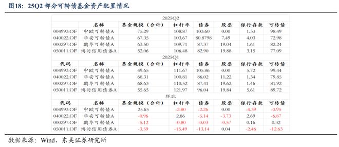 芦哲：25Q2固收+基金转债持仓十大亮点__芦哲：25Q2固收+基金转债持仓十大亮点