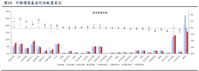 芦哲：25Q2固收+基金转债持仓十大亮点__芦哲：25Q2固收+基金转债持仓十大亮点