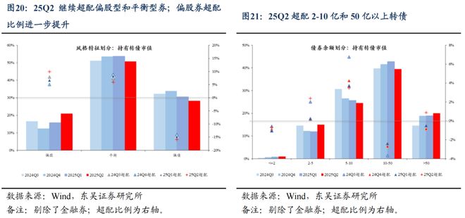 _芦哲：25Q2固收+基金转债持仓十大亮点_芦哲：25Q2固收+基金转债持仓十大亮点