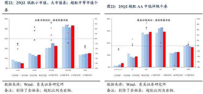 芦哲：25Q2固收+基金转债持仓十大亮点_芦哲：25Q2固收+基金转债持仓十大亮点_