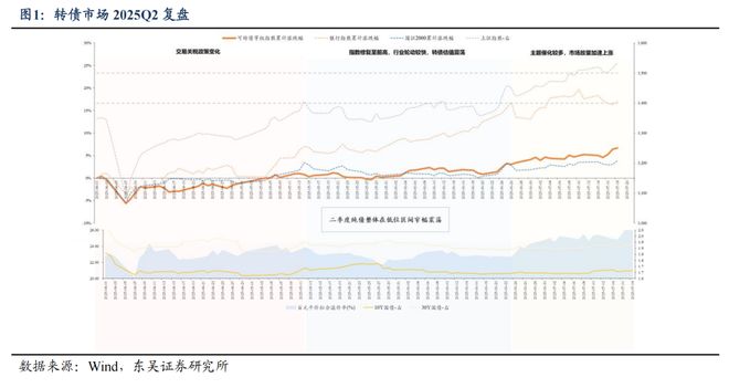 芦哲：25Q2固收+基金转债持仓十大亮点__芦哲：25Q2固收+基金转债持仓十大亮点