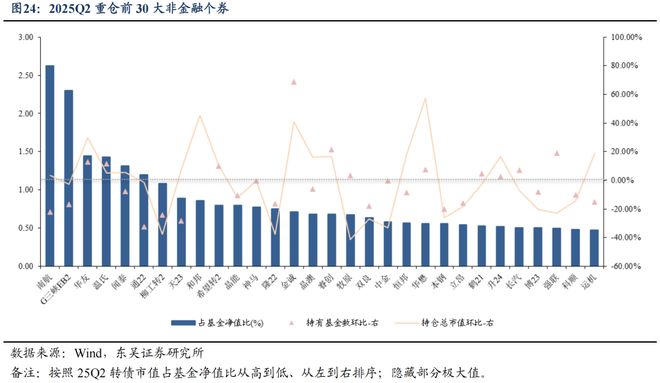 芦哲：25Q2固收+基金转债持仓十大亮点_芦哲：25Q2固收+基金转债持仓十大亮点_