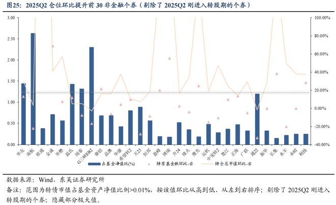芦哲：25Q2固收+基金转债持仓十大亮点__芦哲：25Q2固收+基金转债持仓十大亮点