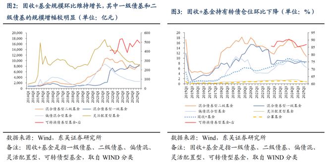 _芦哲：25Q2固收+基金转债持仓十大亮点_芦哲：25Q2固收+基金转债持仓十大亮点