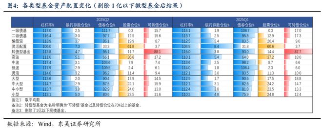 芦哲：25Q2固收+基金转债持仓十大亮点__芦哲：25Q2固收+基金转债持仓十大亮点