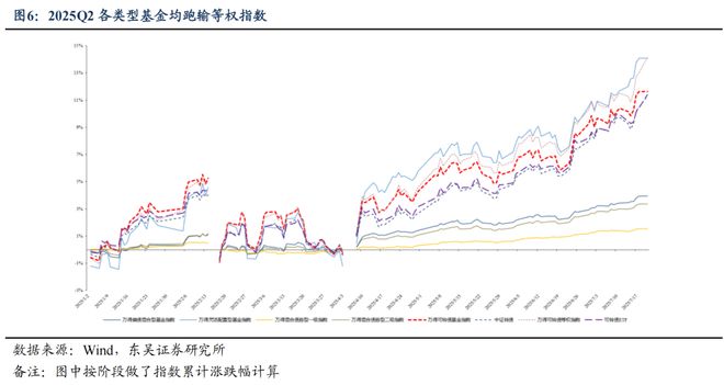 _芦哲：25Q2固收+基金转债持仓十大亮点_芦哲：25Q2固收+基金转债持仓十大亮点