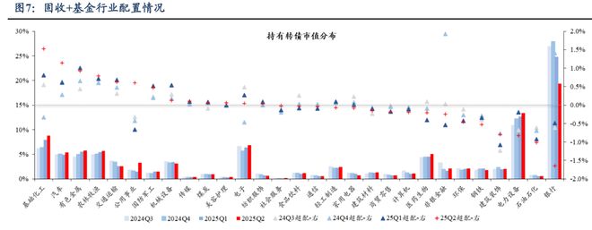 芦哲：25Q2固收+基金转债持仓十大亮点_芦哲：25Q2固收+基金转债持仓十大亮点_