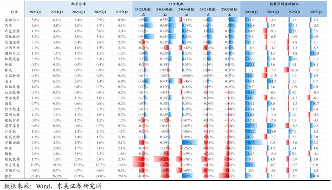 芦哲：25Q2固收+基金转债持仓十大亮点_芦哲：25Q2固收+基金转债持仓十大亮点_
