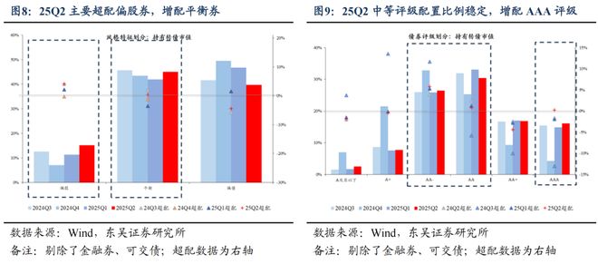 芦哲：25Q2固收+基金转债持仓十大亮点__芦哲：25Q2固收+基金转债持仓十大亮点