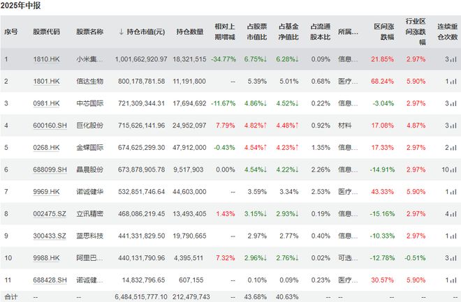 傅鹏博经理_基金经理傅鹏博管理的什么基金_
