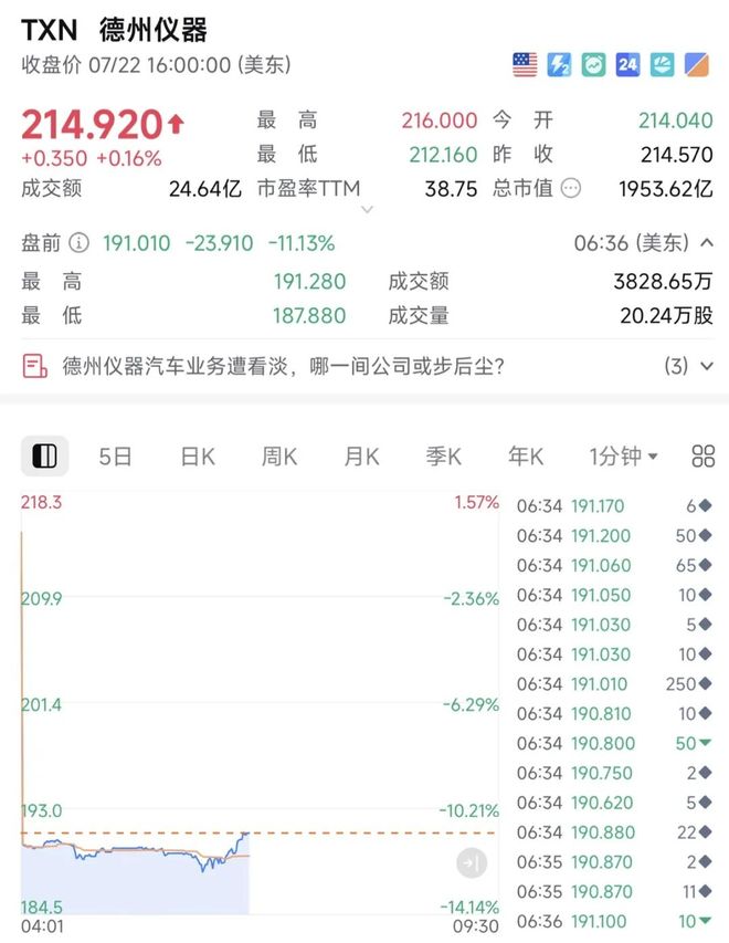 全线大跌是什么意思_a股全线大跌_