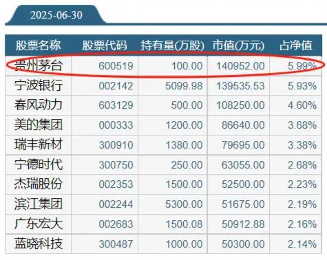 3年跑输基准，却狂收12亿管理费，富国朱少醒的20年口碑崩了？_3年跑输基准，却狂收12亿管理费，富国朱少醒的20年口碑崩了？_
