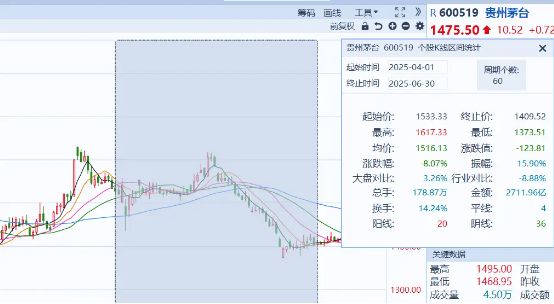 3年跑输基准，却狂收12亿管理费，富国朱少醒的20年口碑崩了？__3年跑输基准，却狂收12亿管理费，富国朱少醒的20年口碑崩了？