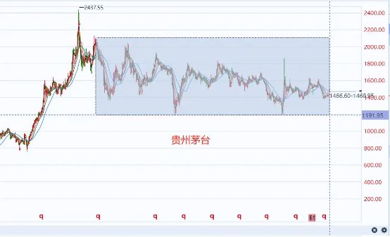 3年跑输基准，却狂收12亿管理费，富国朱少醒的20年口碑崩了？__3年跑输基准，却狂收12亿管理费，富国朱少醒的20年口碑崩了？