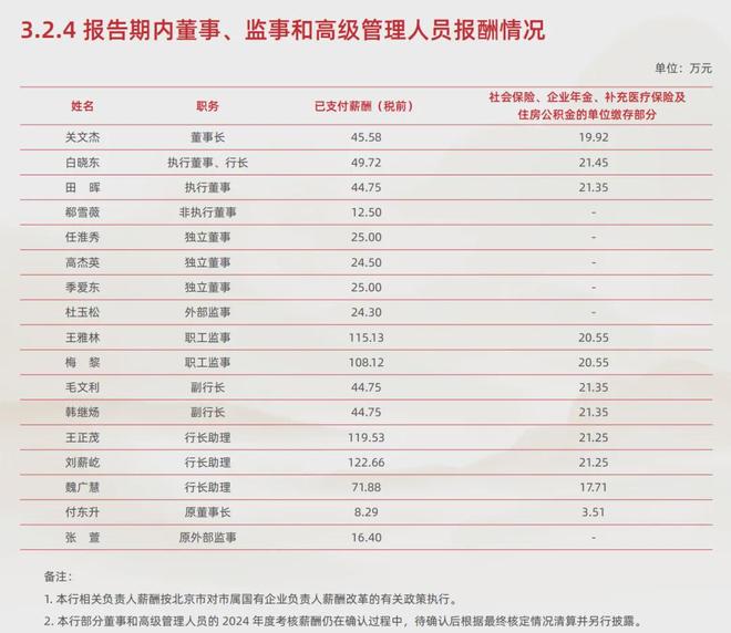 北京银行支行副行长年薪__北京分行行长助理